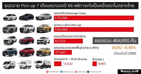 How Much Is a Car in Thailand: Exploring the Price and Beyond